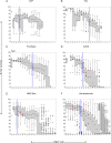 Figure 2—figure supplement 2.