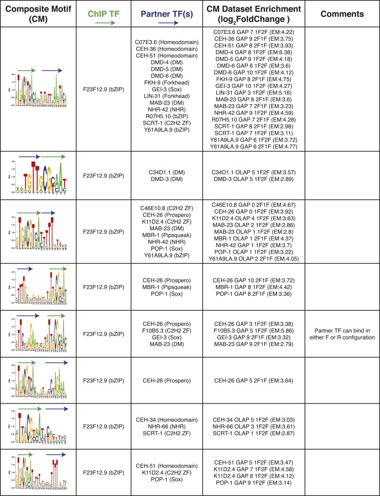 Figure 8—figure supplement 2.