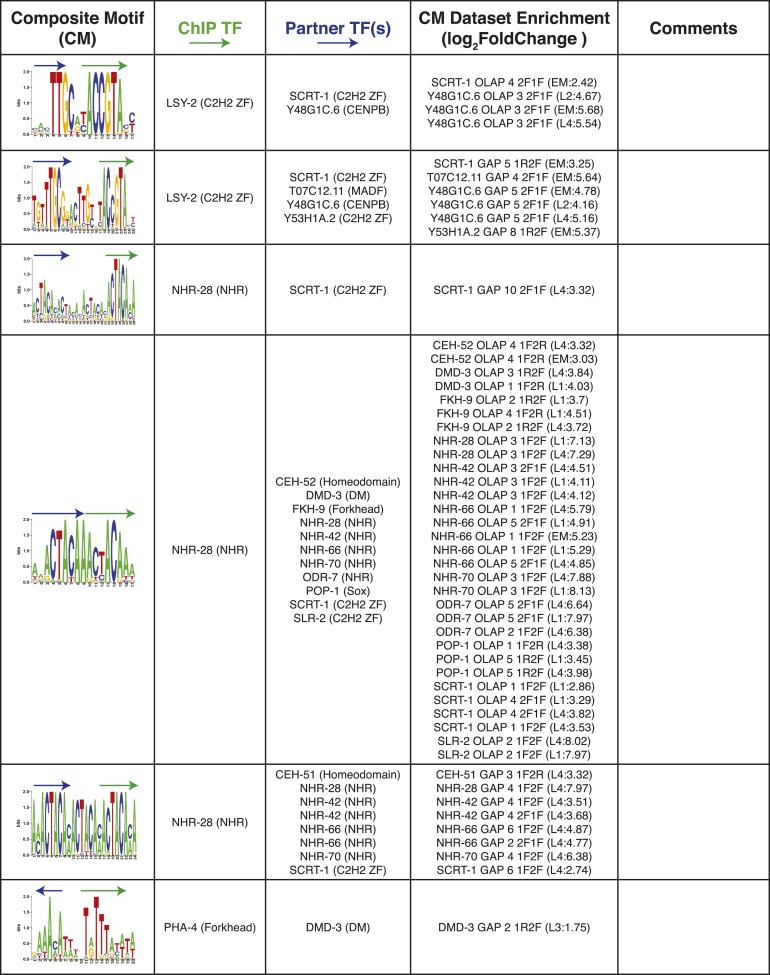 Figure 8—figure supplement 4.