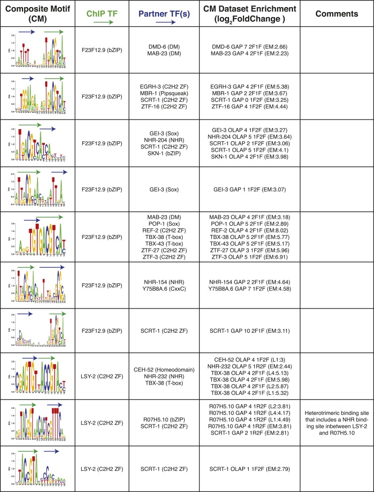 Figure 8—figure supplement 3.