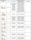 Figure 8—figure supplement 2.