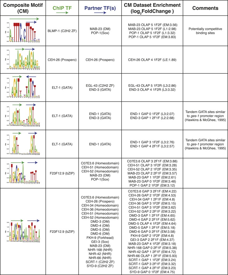 Figure 8—figure supplement 1.