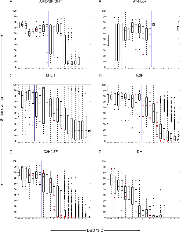 Figure 2—figure supplement 1.