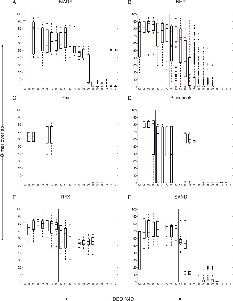 Figure 2—figure supplement 3.