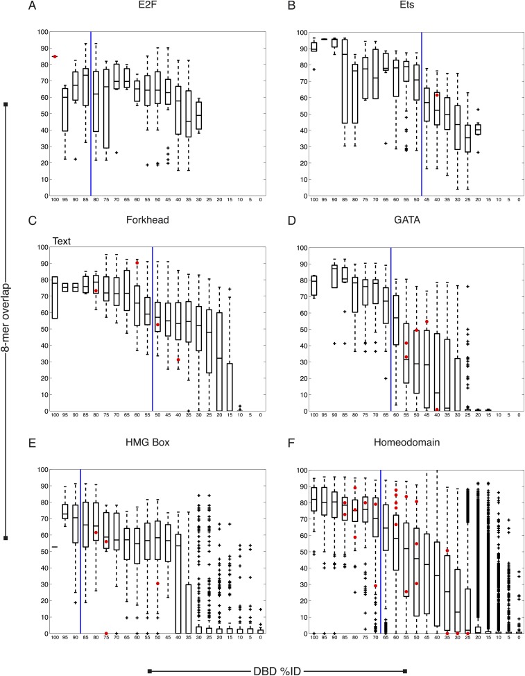 Figure 2—figure supplement 2.