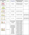 Figure 8—figure supplement 1.