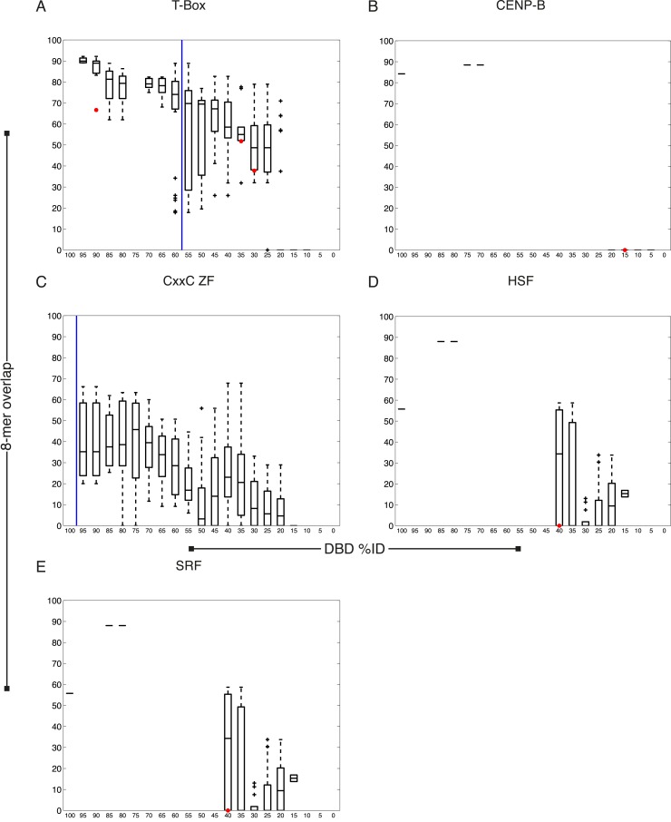 Figure 2—figure supplement 4.