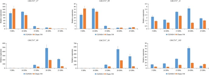 Figure 9