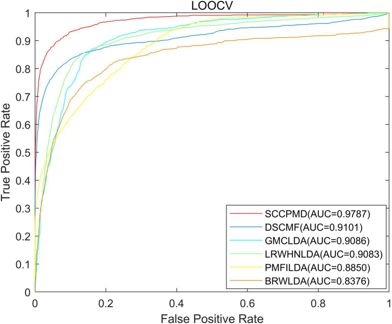 Figure 6