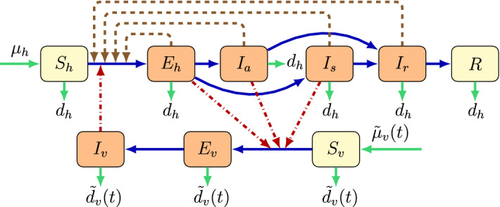 Fig. 1