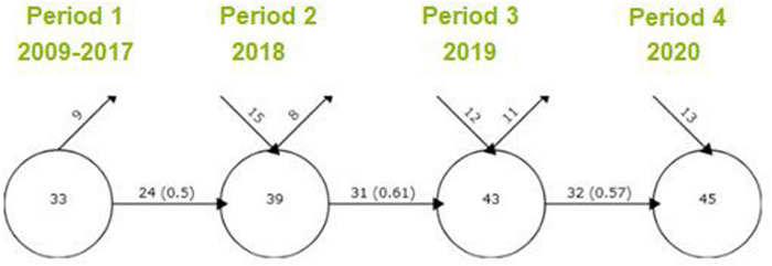 FIGURE 3