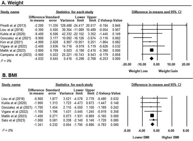 Figure 5: 