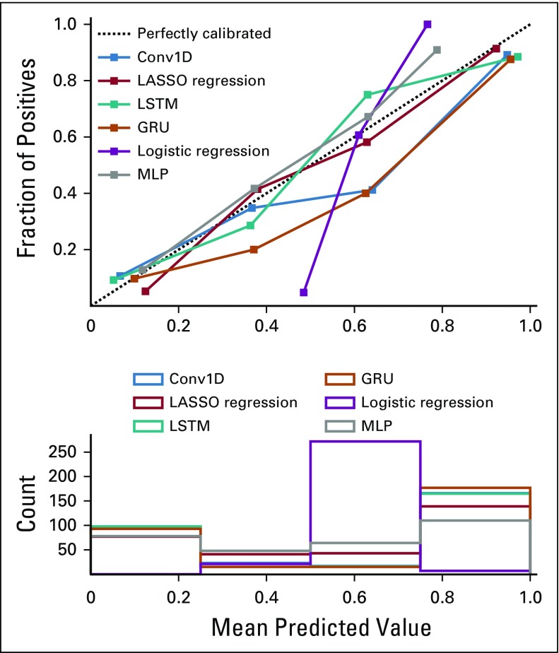 FIG 2.