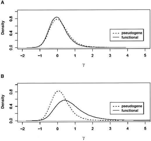 Figure  2