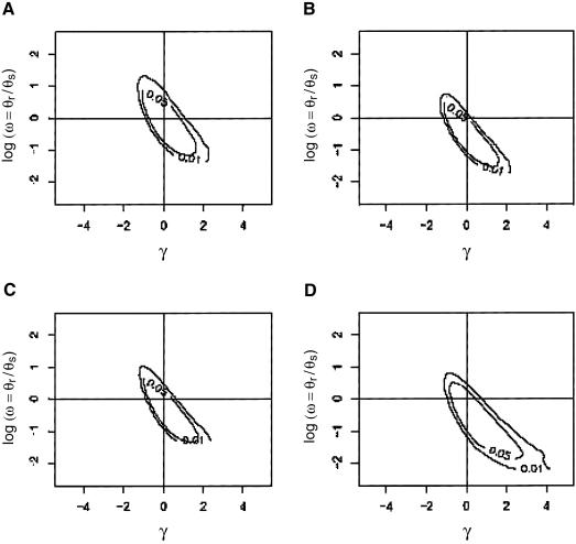 Figure  3