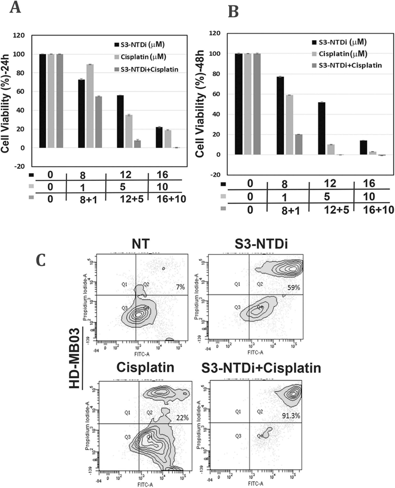 Figure 6.