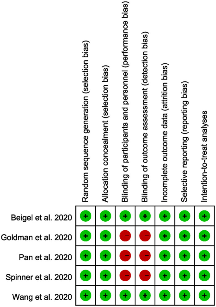 Figure 5.