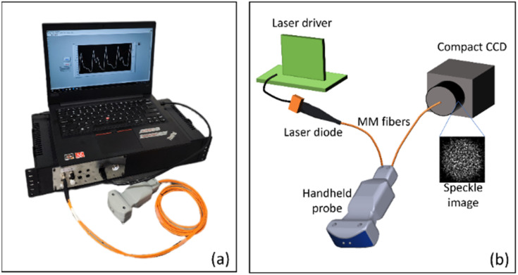 FIG. 3.