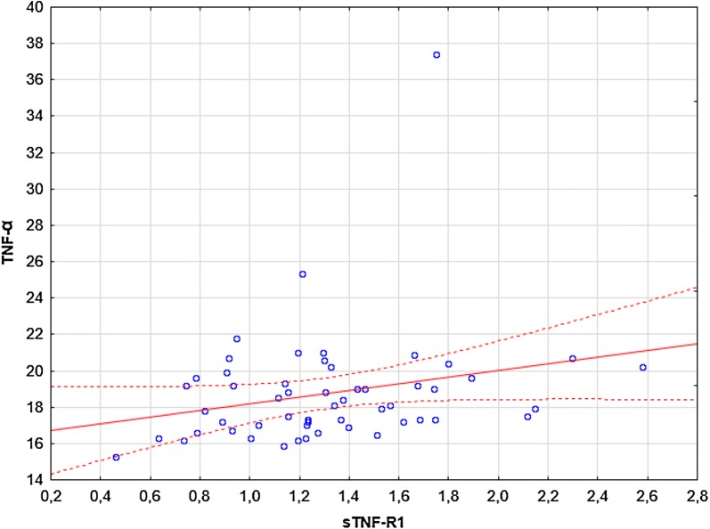 Fig. 4