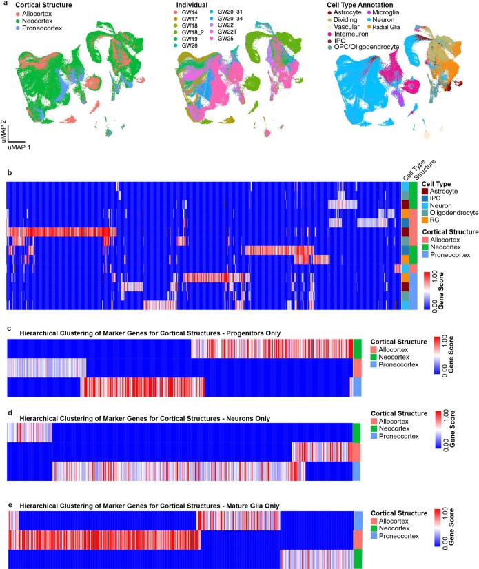 Extended Data Fig. 2