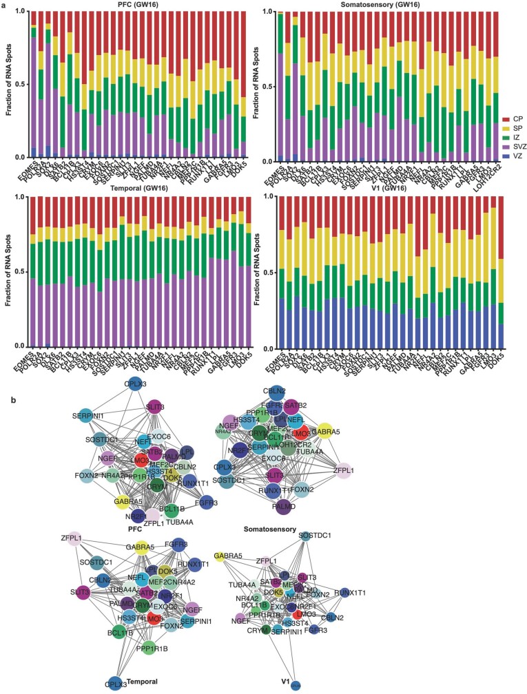 Extended Data Fig. 14