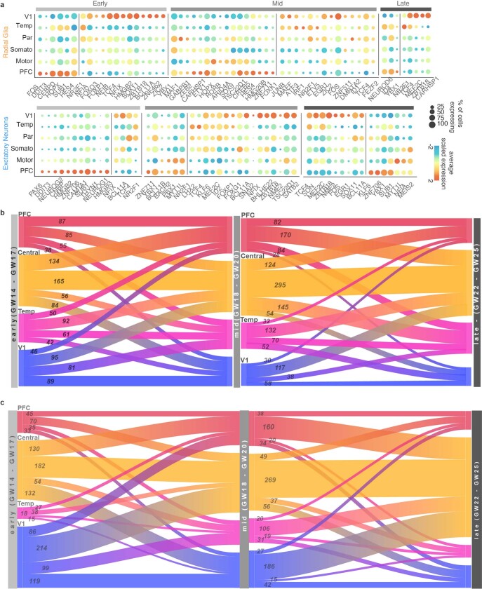 Extended Data Fig. 6