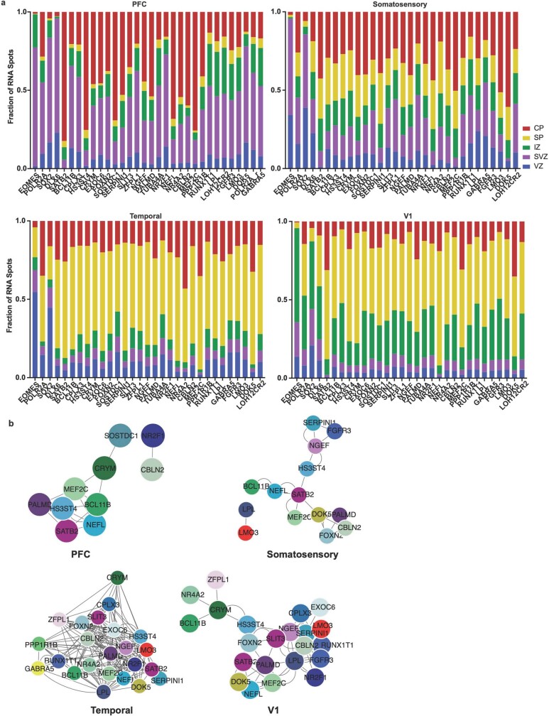 Extended Data Fig. 10