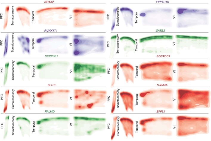 Extended Data Fig. 9