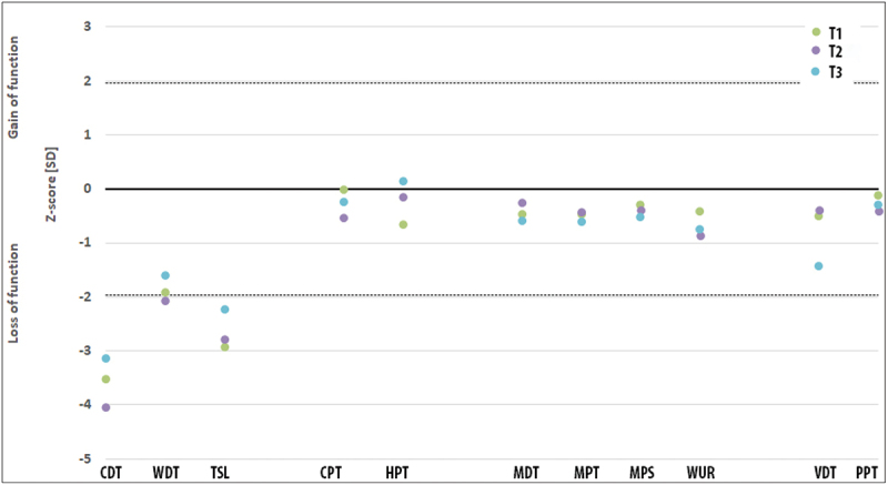 Figure 6.