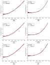 Figure 17