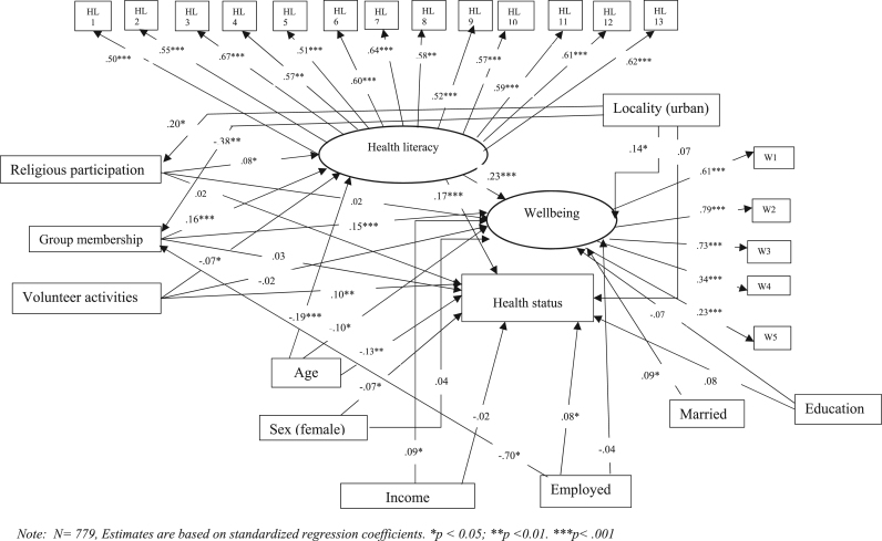 Fig. 2: