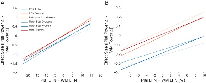 Figure 5—figure supplement 7.