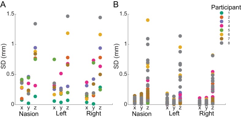 Figure 2—figure supplement 1.