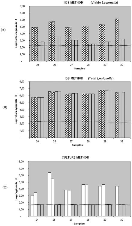 FIG. 3.