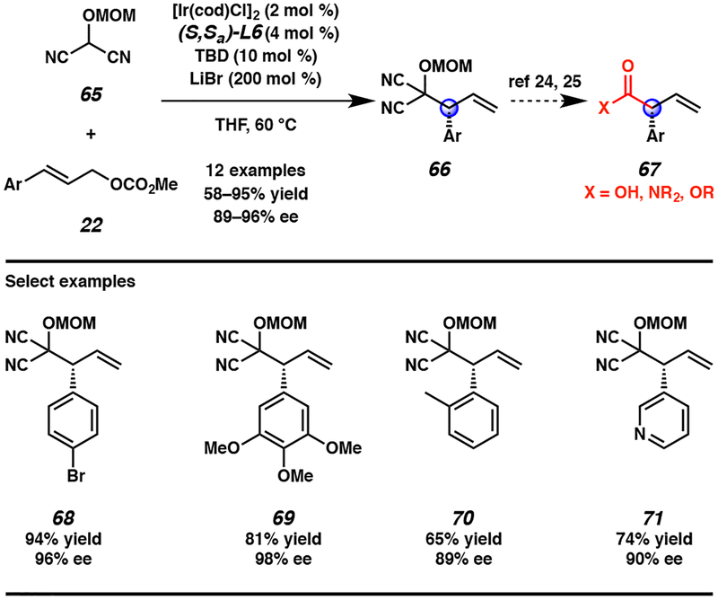 Scheme 5