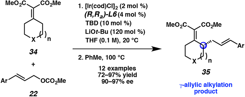 Scheme 2