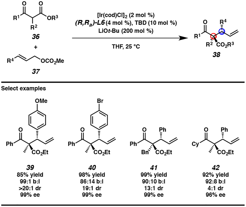 Scheme 3