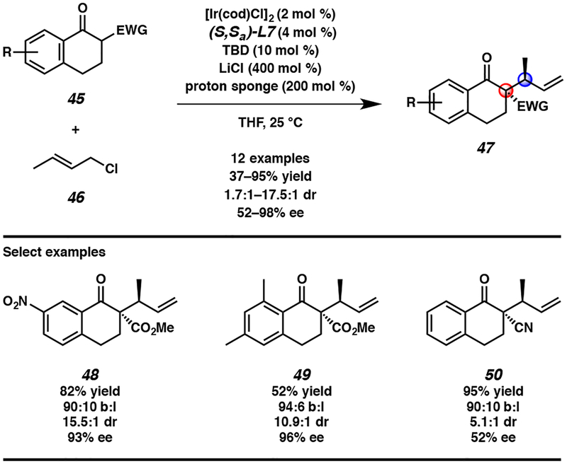 Scheme 4