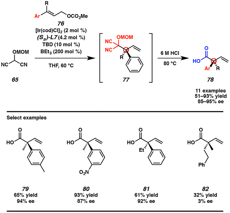 Scheme 6