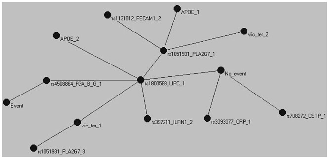 Fig 2