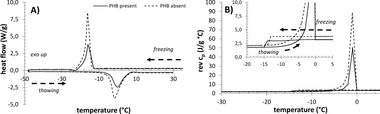 Fig 5