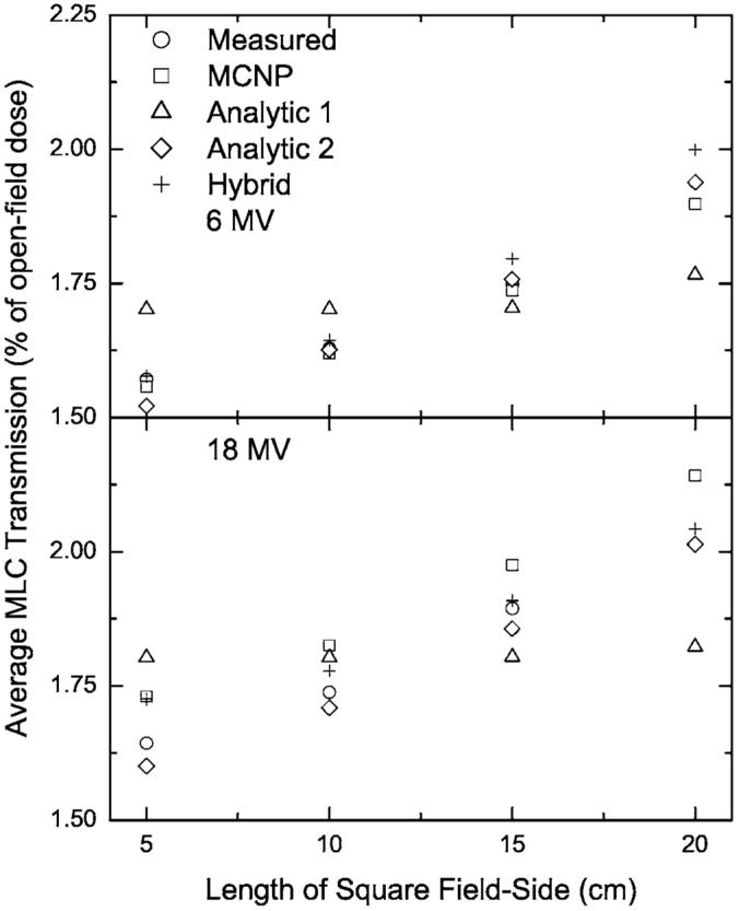 Fig. 5