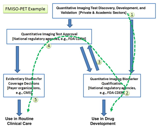 Figure 5: