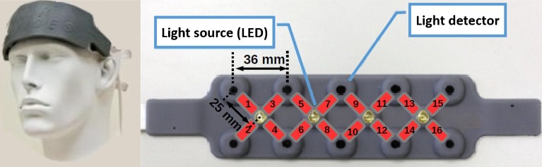 FIG. 1