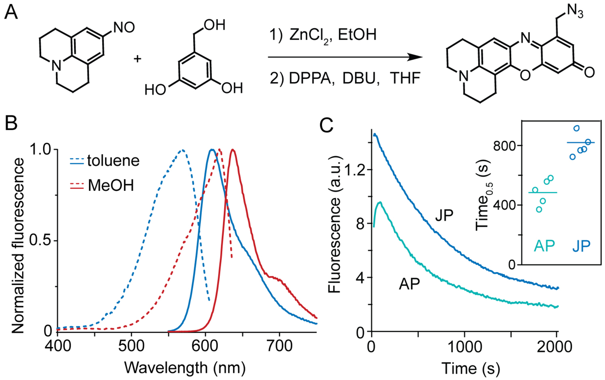 Figure 2.