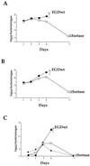 FIG. 6.