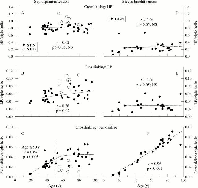 Figure 2  