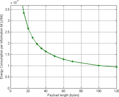 Figure 7.