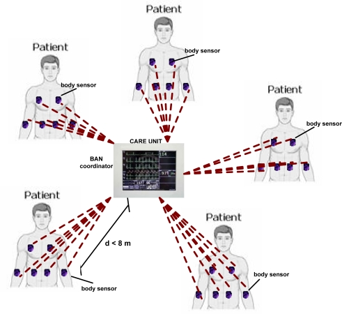 Figure 1.