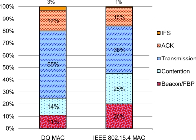 Figure 10.